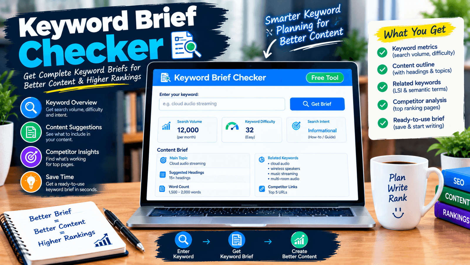 Keyword Brief Checker