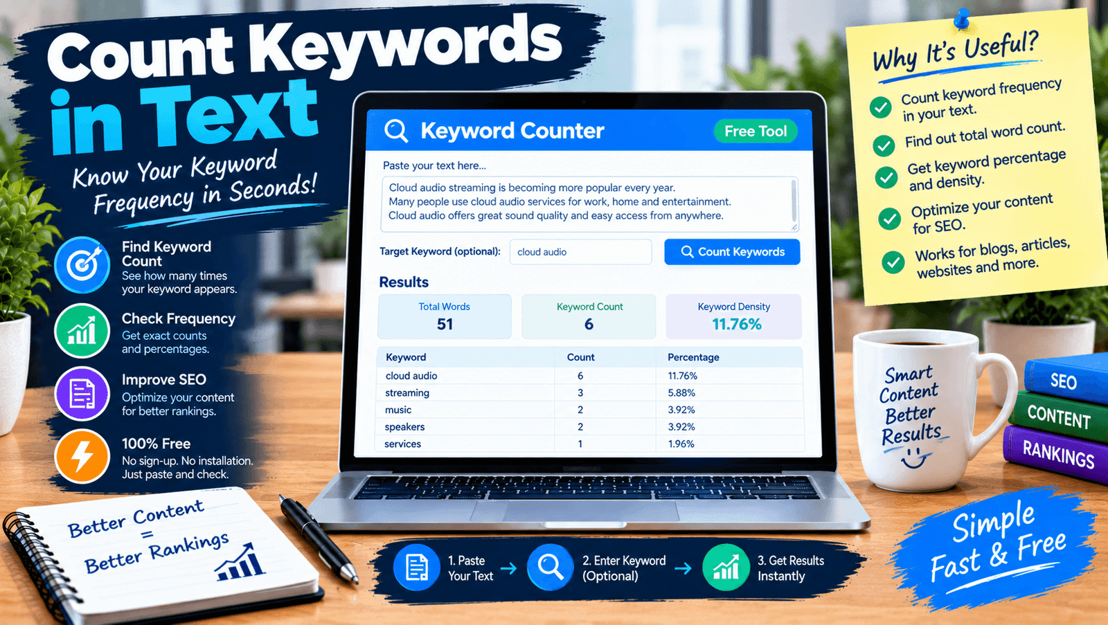 Count Keywords in Text