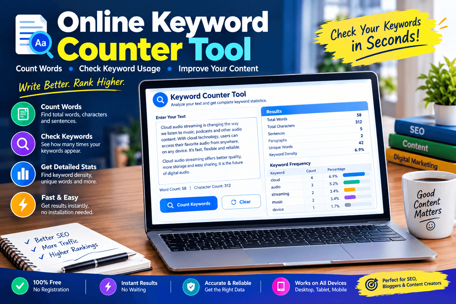 online keyword counter tool