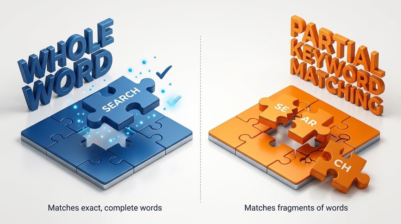 What Is Whole Word Matching? 